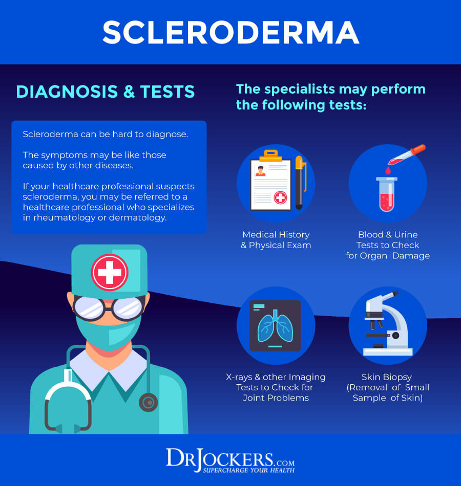 Scleroderma, Scleroderma: Causes, Symptoms, and Natural Support Strategies